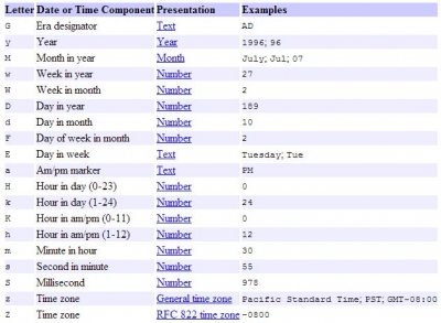 java data and time