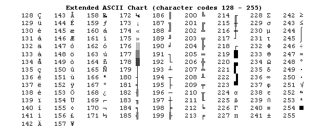 ASCII code \ , Backslash , reverse slash, American Standard Code for  Information Interchange, The complete ASCII table, characters,letters,  vowels with accents, consonants, signs, symbols, numbers backslash,  reverse, slash,ascii,92, ascii art, ascii