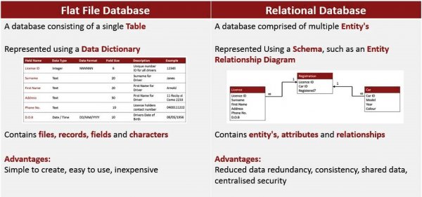 flat vs relational database