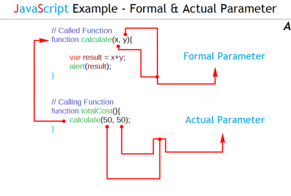 formal-parameter-from-the-called