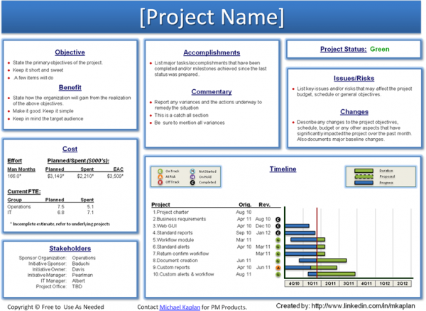 Practical Project On Project Management and Information System