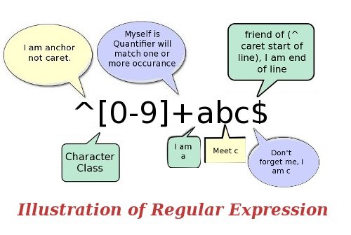 Regular Expression Cheat Sheet