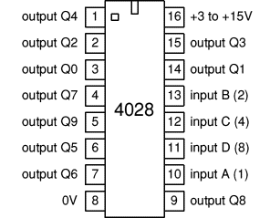 4028 BCD to decimal (1 of 10) decoder