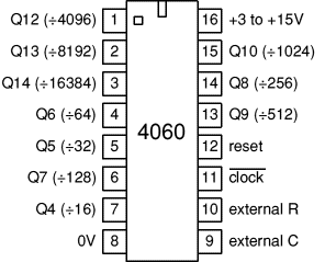 4060 14-bit ripple counter with internal oscillator
