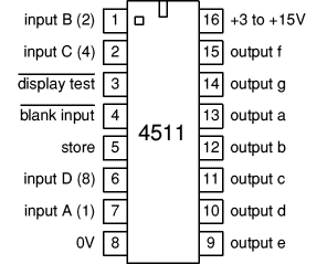 4511 BCD to 7-segment display driver