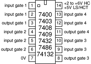 quad 2-input gates
