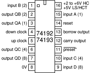 74192-3 up/down counters