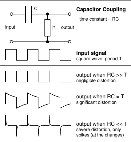 capacitor coupling