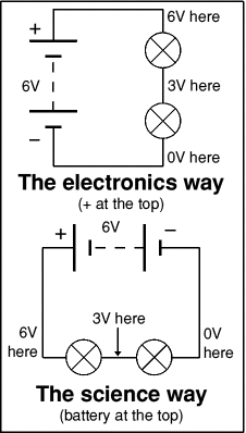 The same circuit drawn two different ways