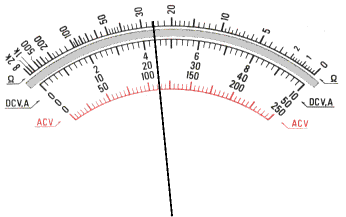 Multimeter scales