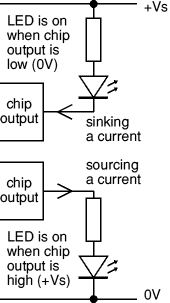sinking and sourcing current
