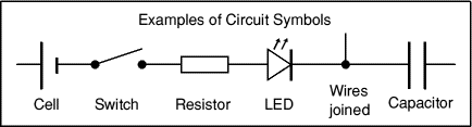 Examples of circuit symbols